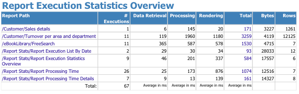 Report Execution Statistics Overview